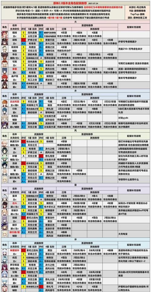 原神角色列表在哪里查看？
