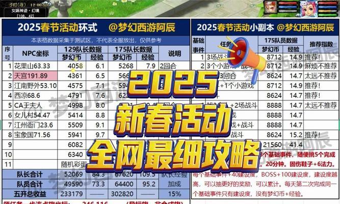 梦幻西游鼓舞人心坐骑价格是多少？购买坐骑的性价比如何？