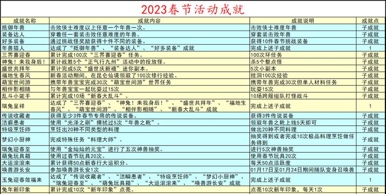 梦幻西游跨服需要多少天？跨服时间流程是怎样的？
