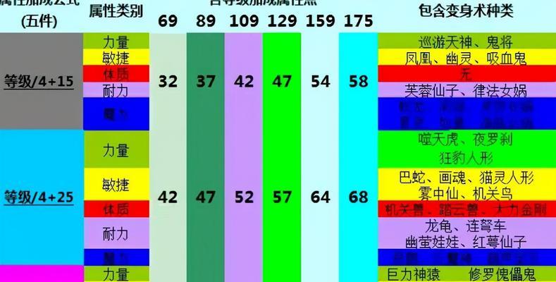 梦幻西游吸血套装价格是多少？购买途径有哪些？