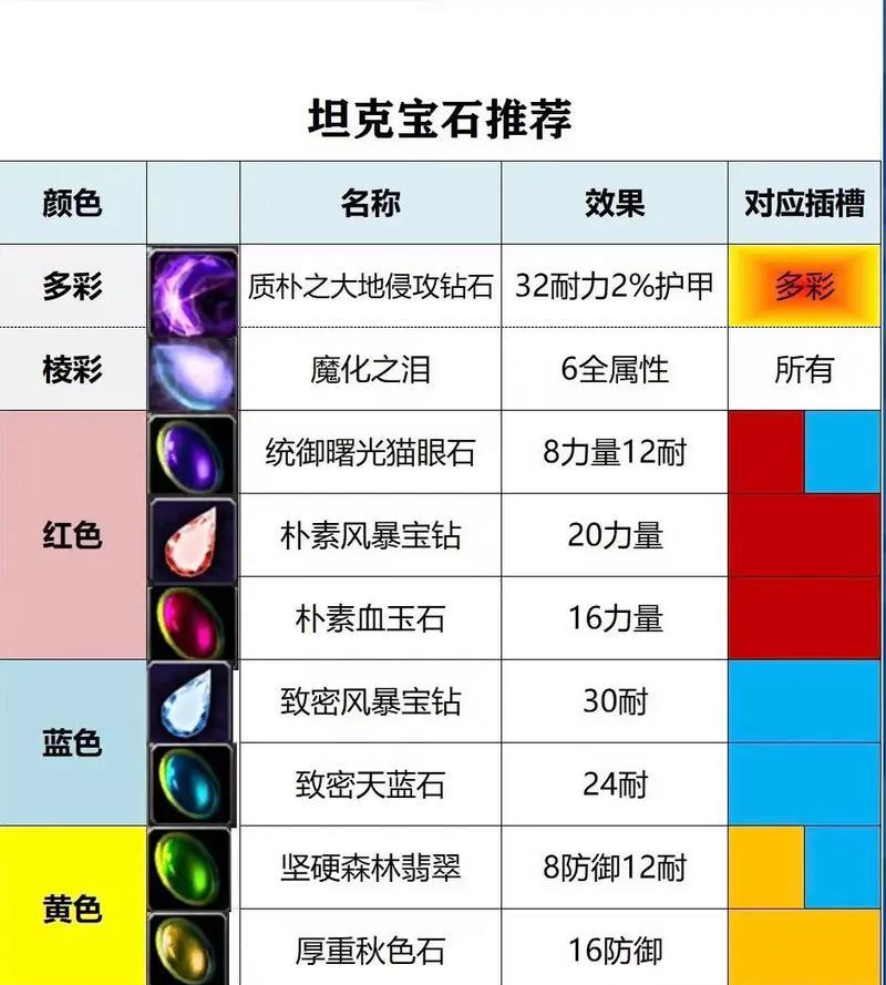 魔兽世界乌龟服精炼石如何获得？精炼石的作用是什么？