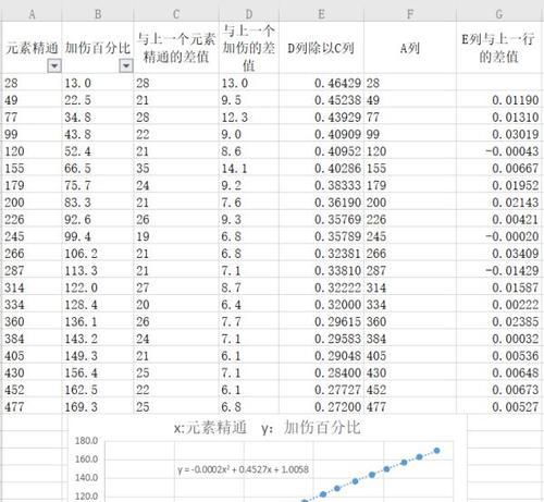 原神战技伤害加成怎么看？如何计算战技伤害？