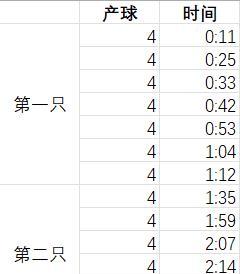 原神战技伤害加成怎么看？如何计算战技伤害？