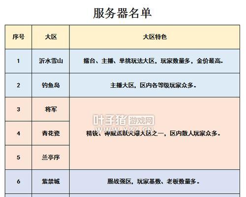 梦幻西游更新选区后如何操作？选区更新后需要注意什么？