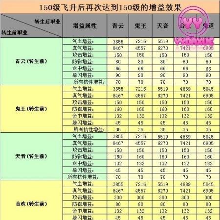 飞升任务单次费用是多少？梦幻西游飞升成本分析？