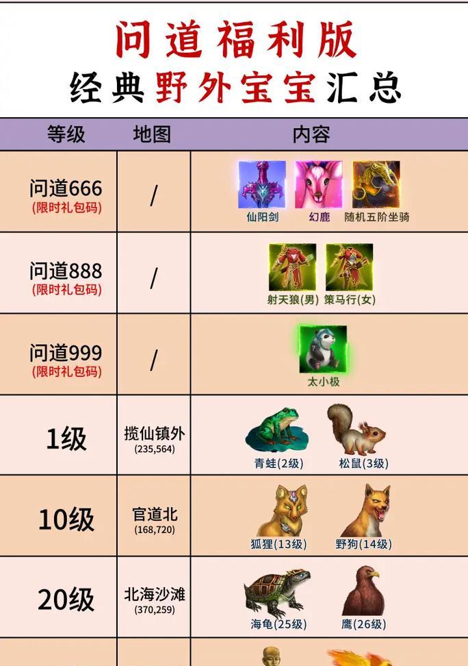 问道手游飞仙怎么搭配？飞仙搭配的技巧有哪些？