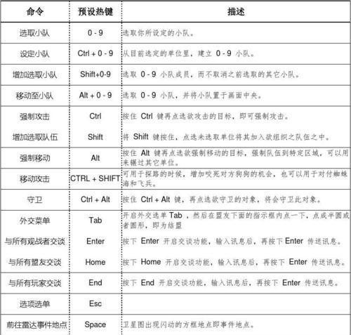红警2房间设置按钮问题解决？