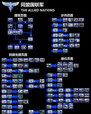 红警2房间设置按钮问题解决？