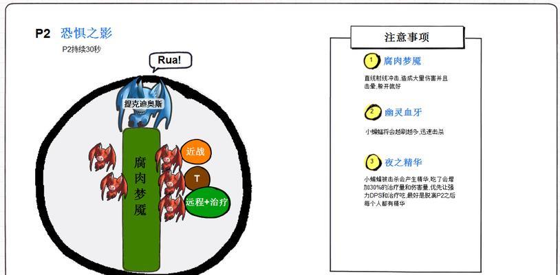 魔兽世界5H本怎么排？5人英雄副本的排队流程是什么？