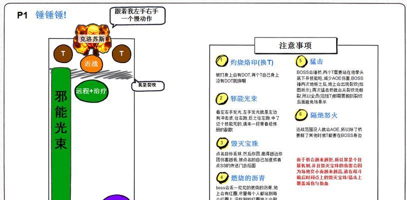 魔兽世界5H本怎么排？5人英雄副本的排队流程是什么？