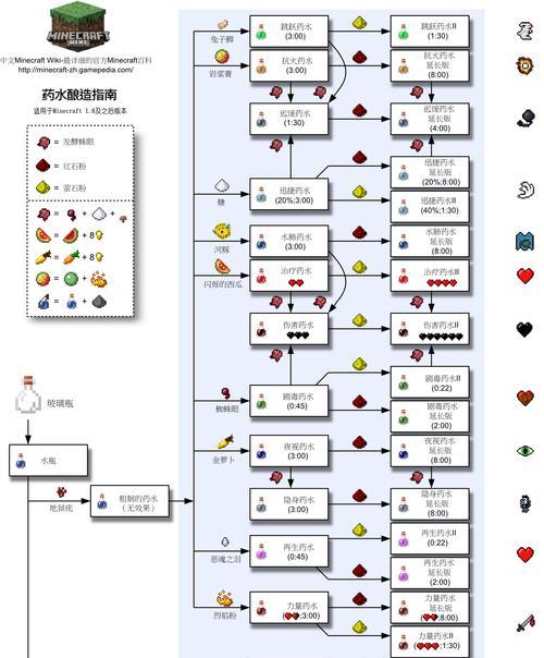 魔力池在Minecraft中的使用方法是什么？使用后有何效果？