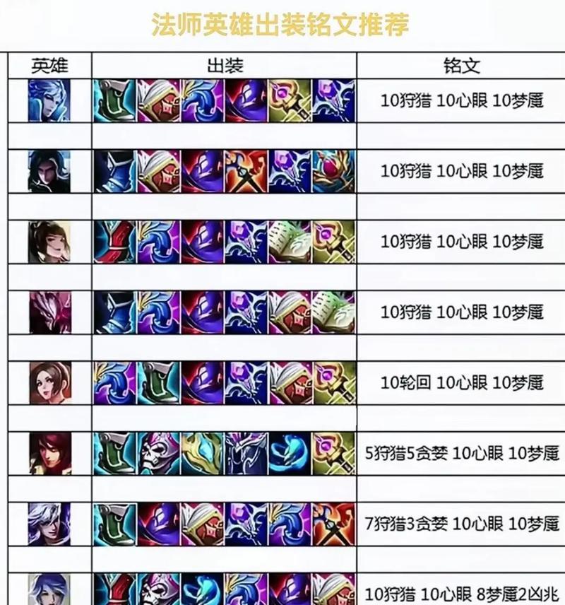 王者荣耀乡村王者玩法是什么？有何技巧？