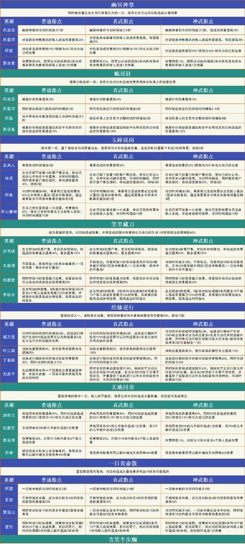 天龙手游中哪些门派最受欢迎？如何选择适合自己的门派？