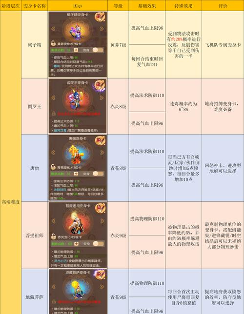 梦幻西游中怎么看阴德？阴德的作用是什么？