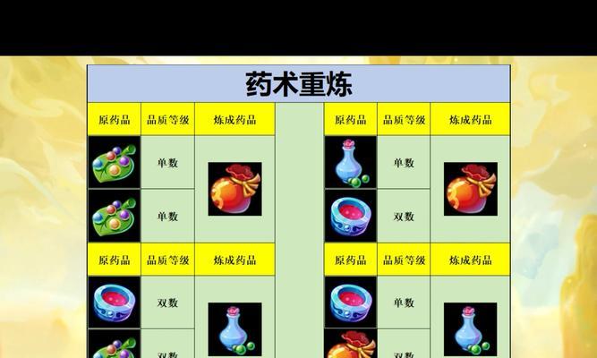 梦幻西游大红药水如何制作？需要哪些材料？