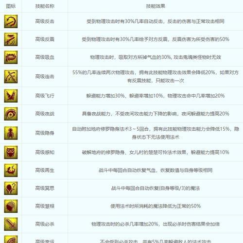 梦幻手游特殊技能最厉害哪个厉害？如何选择？