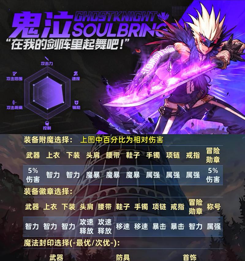 手游中应该更换哪个装备？更换装备的策略是什么？
