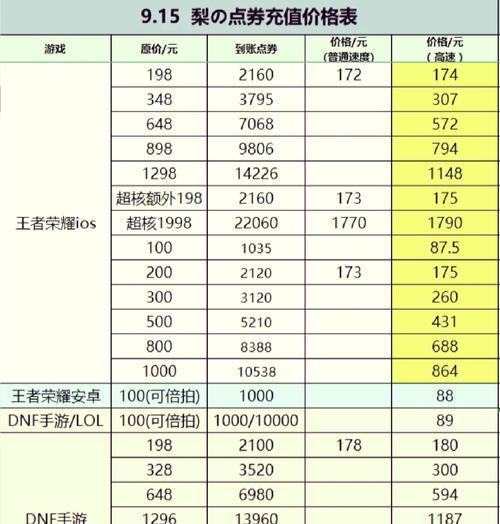 王者荣耀上王者怎么充能量？有哪些方法？