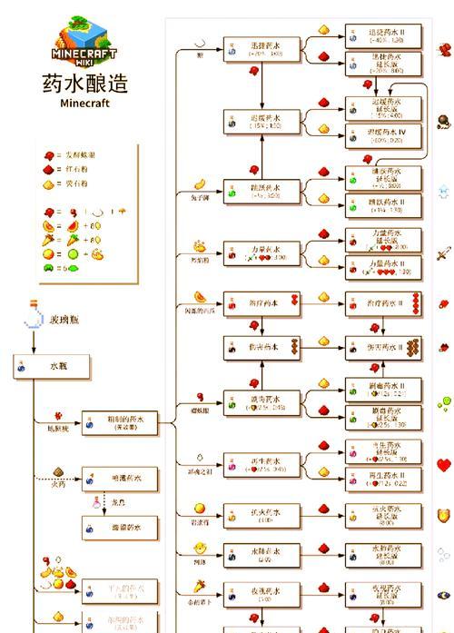 我的世界投沙的方法是什么？投沙有什么作用？