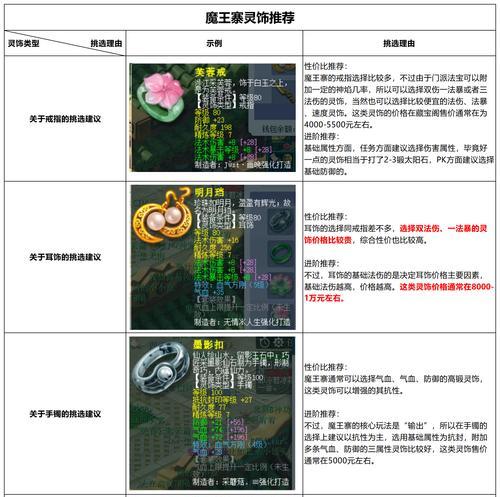 梦幻西游无级别怎么出？无级别装备的获取途径是什么？