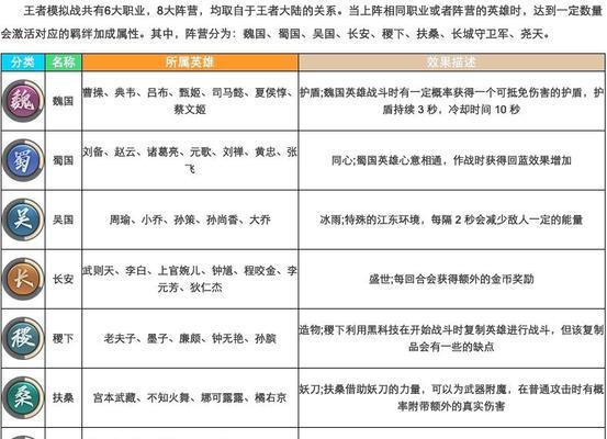 挑战魔兽王者荣耀奖励多少钱？完成任务后可以获得哪些奖励？