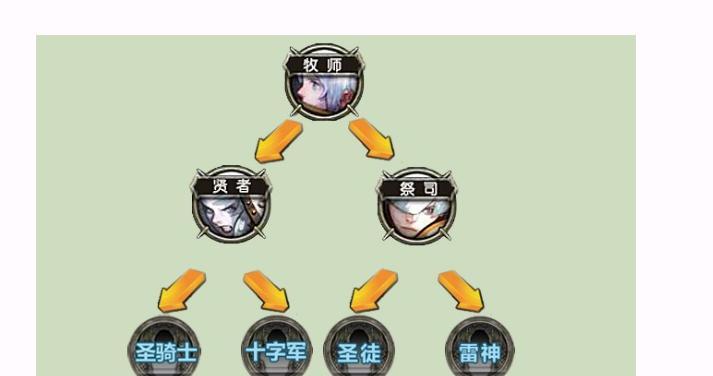 龙之谷手游哪个职业好？选择哪个职业更有优势？