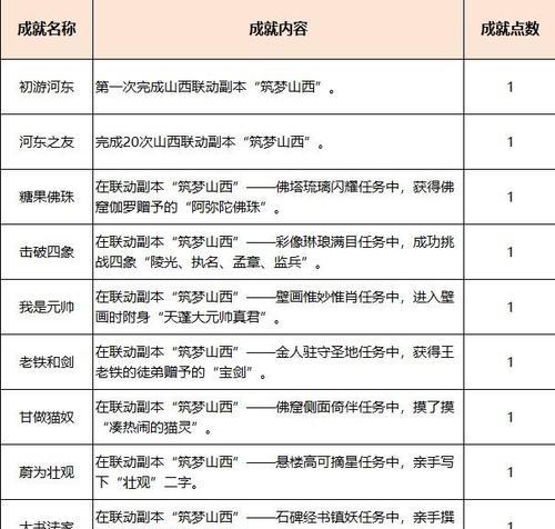 梦幻西游难民五开如何过七绝山？需要哪些准备？