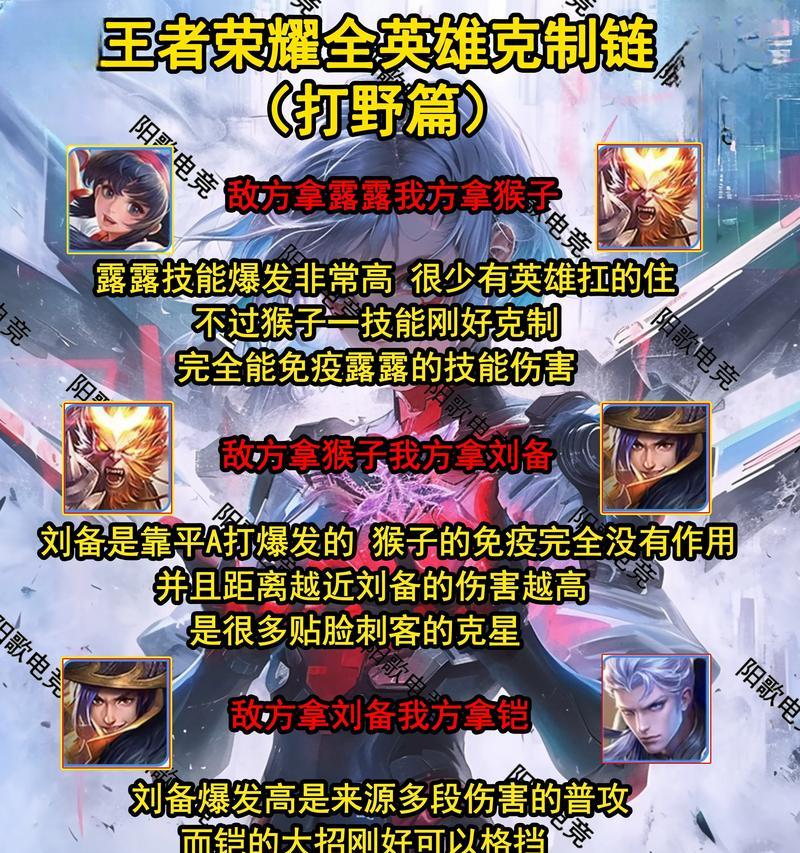 王者荣耀中系数的作用是什么？如何影响游戏平衡？