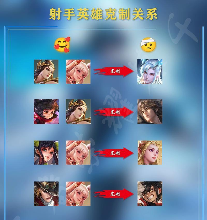 王者荣耀中系数的作用是什么？如何影响游戏平衡？