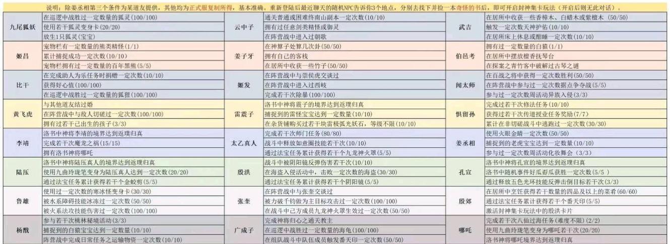 问道盛会登天装备锁定如何解除？操作步骤是什么？