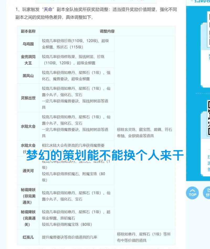 梦幻西游申诉失败后应如何处理？