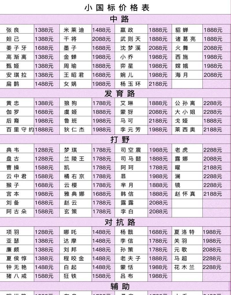 在大同玩王者荣耀需要多少费用？