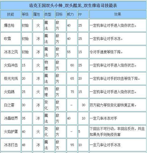洛克王国天赋过使用技巧？如何正确使用？