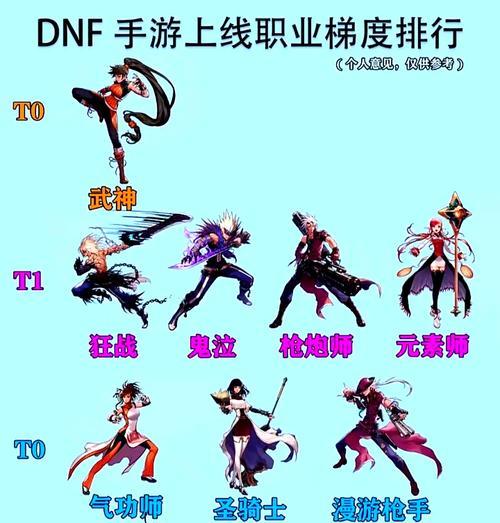 dnf手游中黑狗职业定位是什么？
