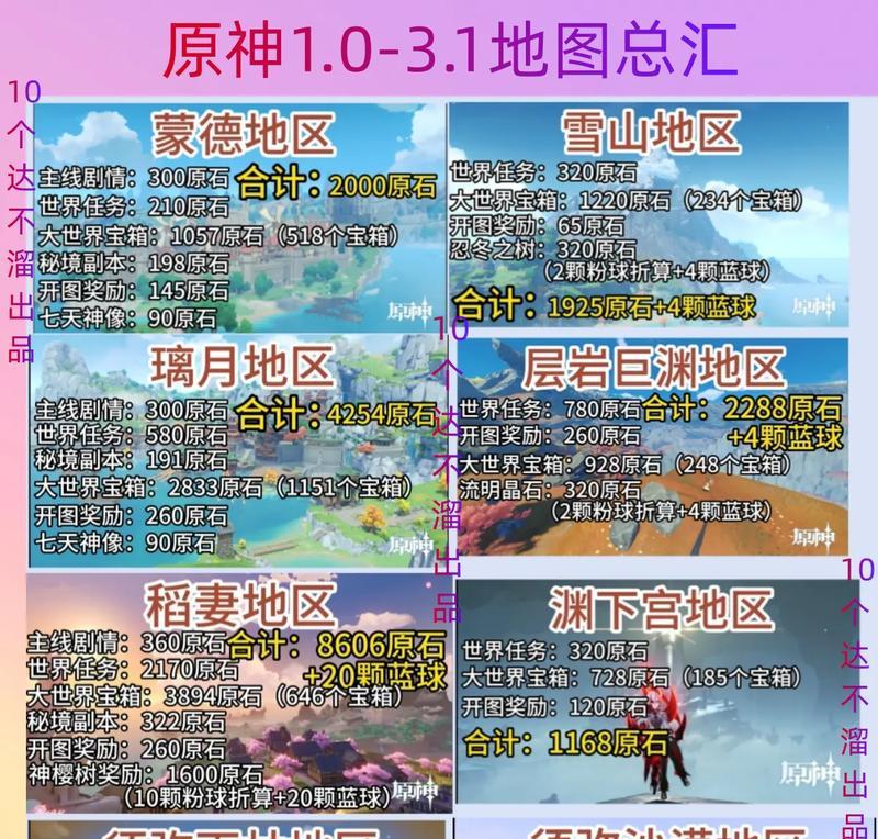 在原神中缺石头应该放在哪里？如何合理分配石头资源？