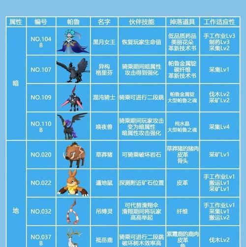 有哪些类似帕鲁的手游推荐？它们的特点是什么？