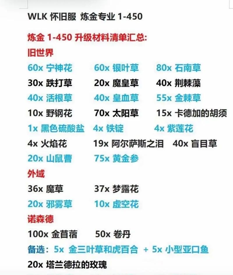 魔兽世界荣誉获取的途径有哪些？