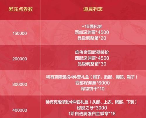 绝地求生新春赠礼的领取方法是什么？
