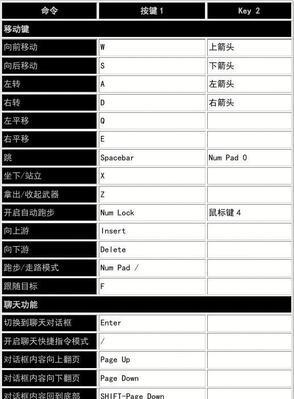 魔兽世界命令指南如何使用？