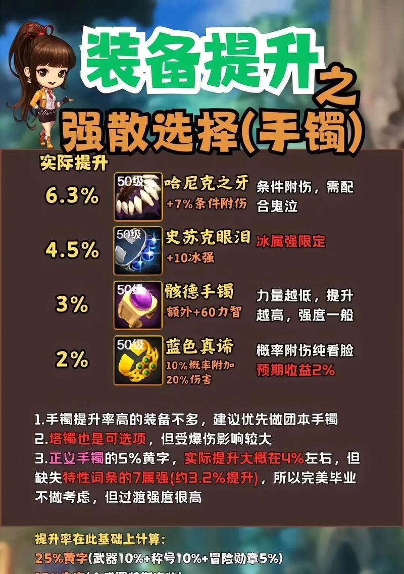 DNF手游绝望之塔中需要哪些首饰？