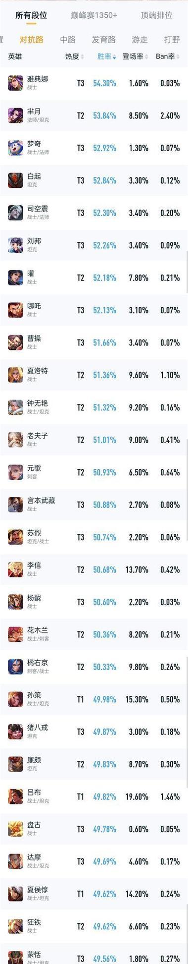 查看王者荣耀胜率的有效途径是什么？