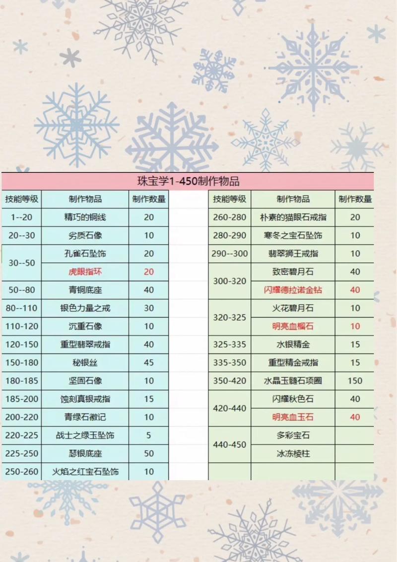 魔兽世界58级饰品获取途径是什么？获取饰品需要完成哪些任务？