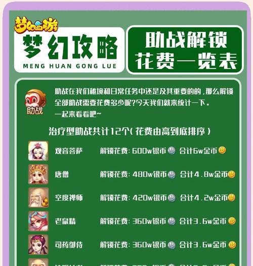 梦幻西游战斗讲解图如何制作？制作讲解图的好处是什么？