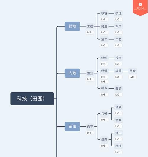 精益求精技能如何加点？加点顺序有何讲究？
