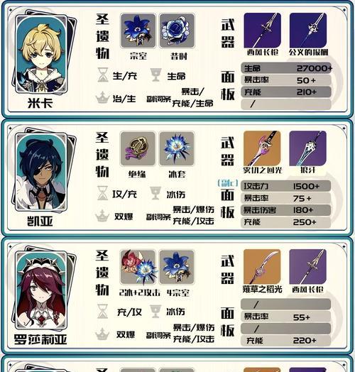 在原神中遇到高冷角色应如何应对？