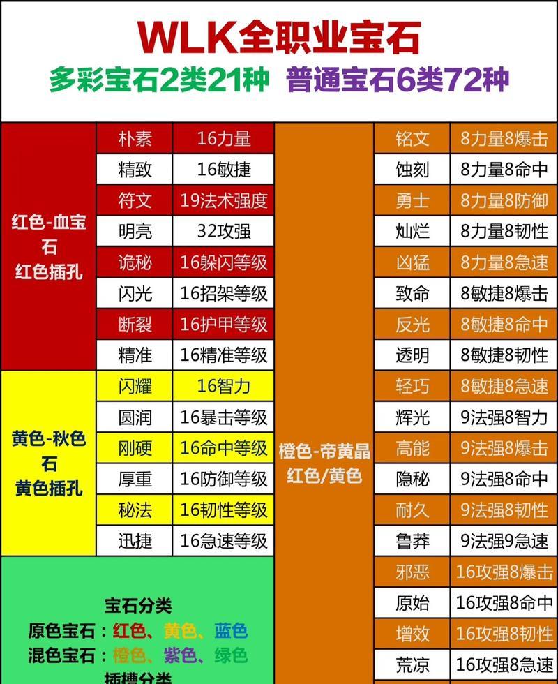 魔兽世界欧服搬砖收益如何？搬砖过程中应注意什么？