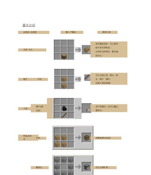 我的世界怎么打开合成表？合成表的打开方法是什么？