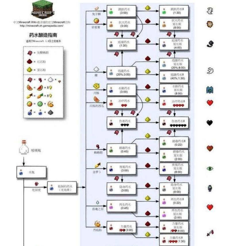 我的世界怎么打开合成表？合成表的打开方法是什么？