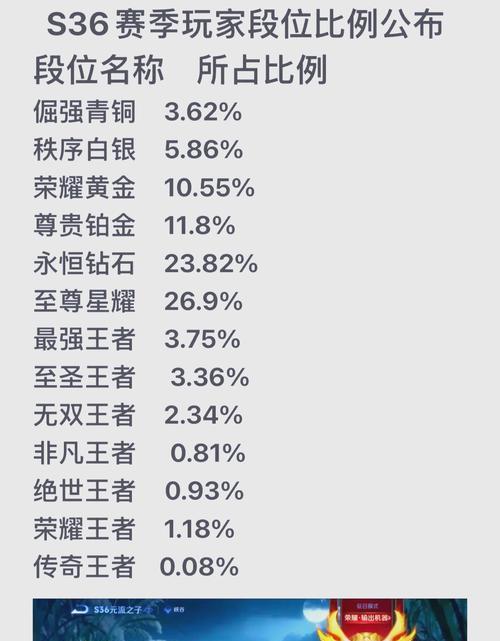 王者升到荣耀会给什么？荣耀段位的奖励和荣誉是什么？
