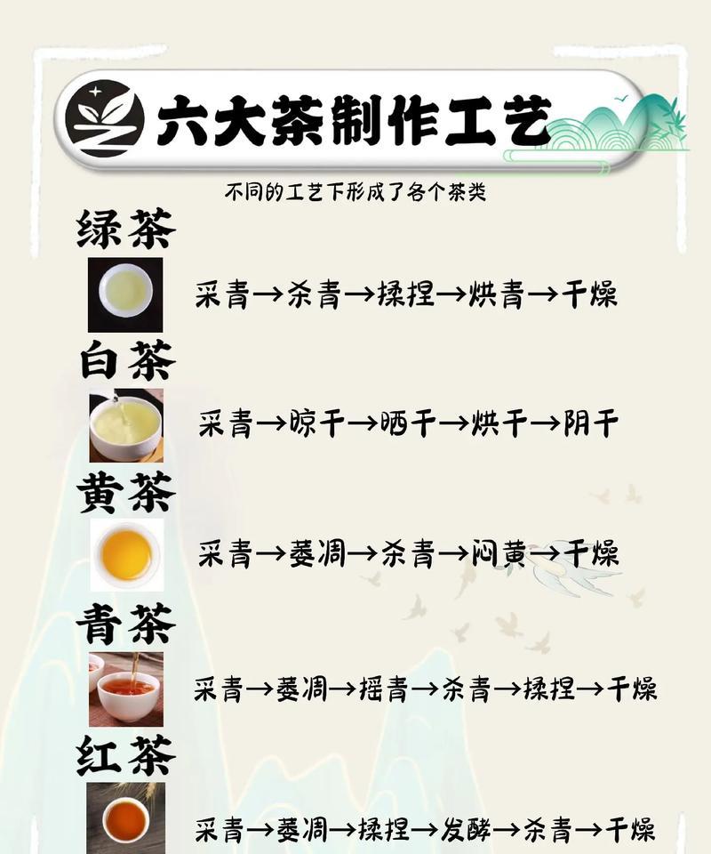 我的世界中茶是如何制作的？制作茶的正确方法是什么？